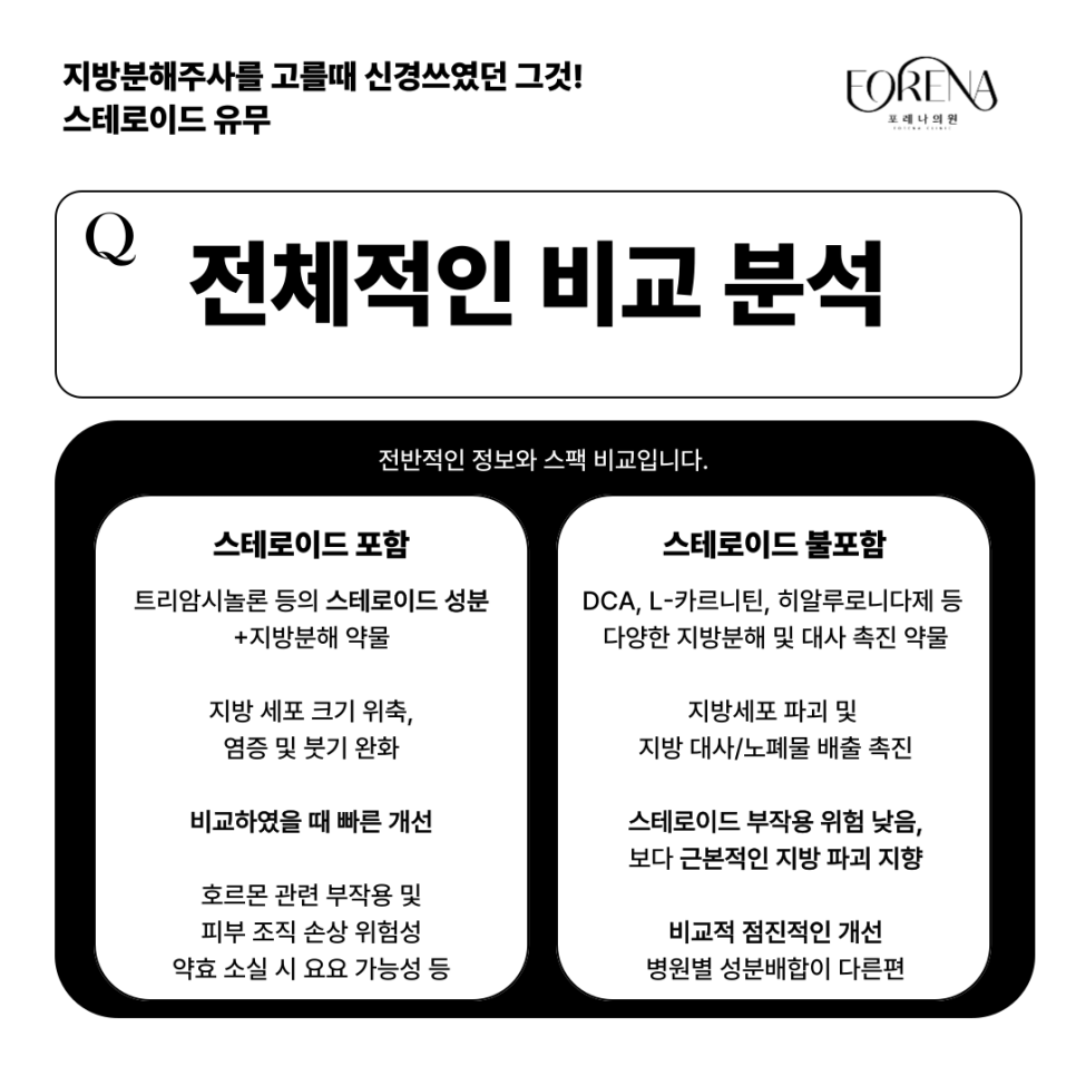 지방분해주사 스테로이드 vs 스테로이드 불포함 뭐가 다른가요? 관련 이미지 7