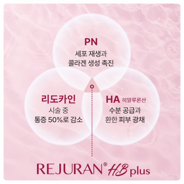 Rejuran HB PLUS Q&A | Procedure Principles and Features Summary image 8