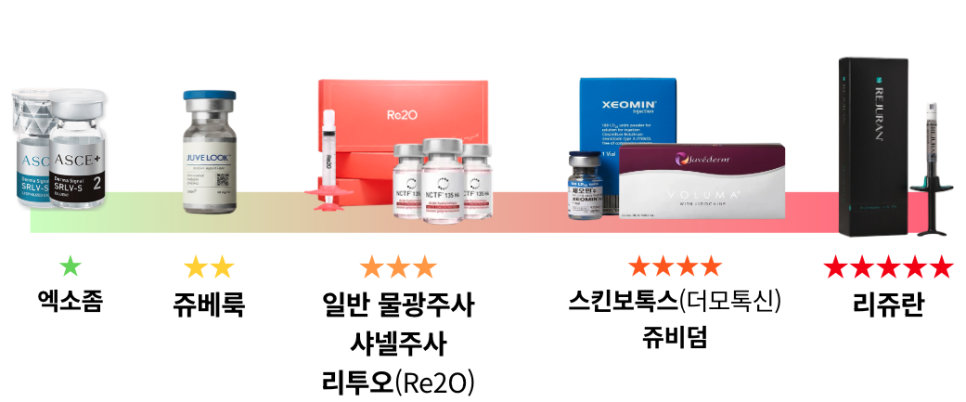 By Treatment Category image 3