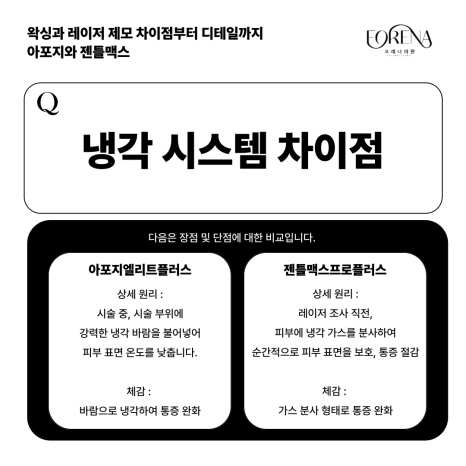 왁싱과 레이저 제모 차이점? 아포지, 젠틀맥스 차이점? 제모에 대한 비교 분석 관련 이미지 8