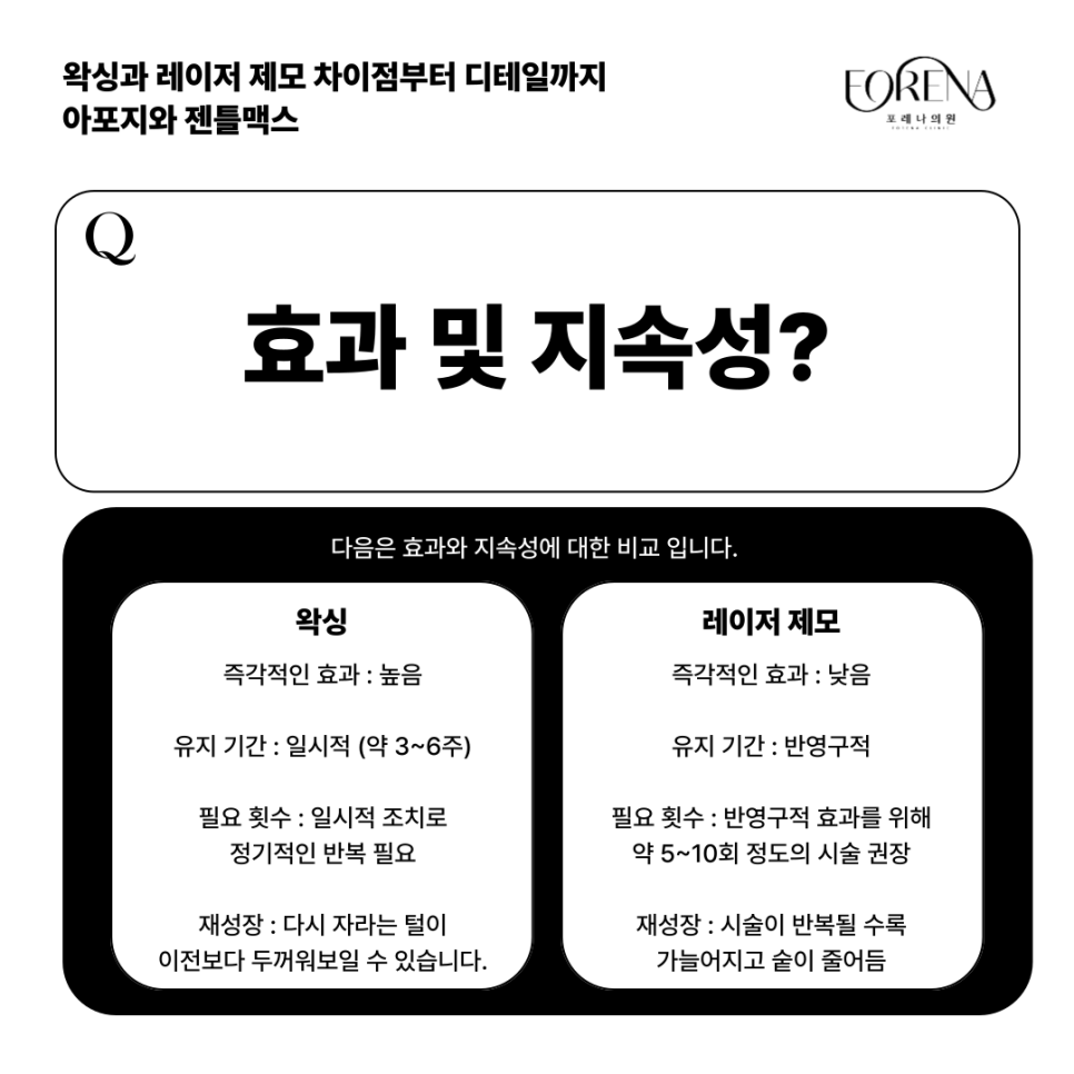 왁싱과 레이저 제모 차이점? 아포지, 젠틀맥스 차이점? 제모에 대한 비교 분석 관련 이미지 4