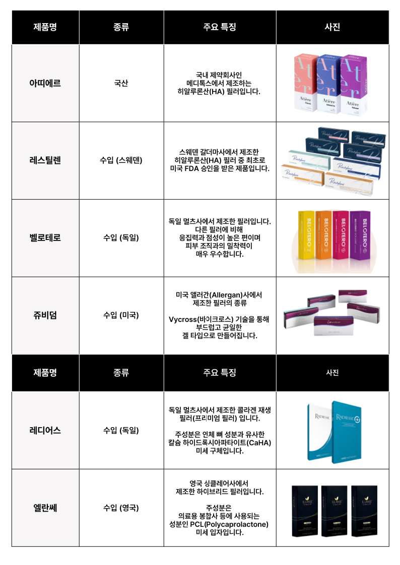 아띠에르, 레스틸렌, 벨로테로, 쥬비덤 등 필러의 종류에 대하여 알아보자! 홍대 포레나의원 관련 이미지 10