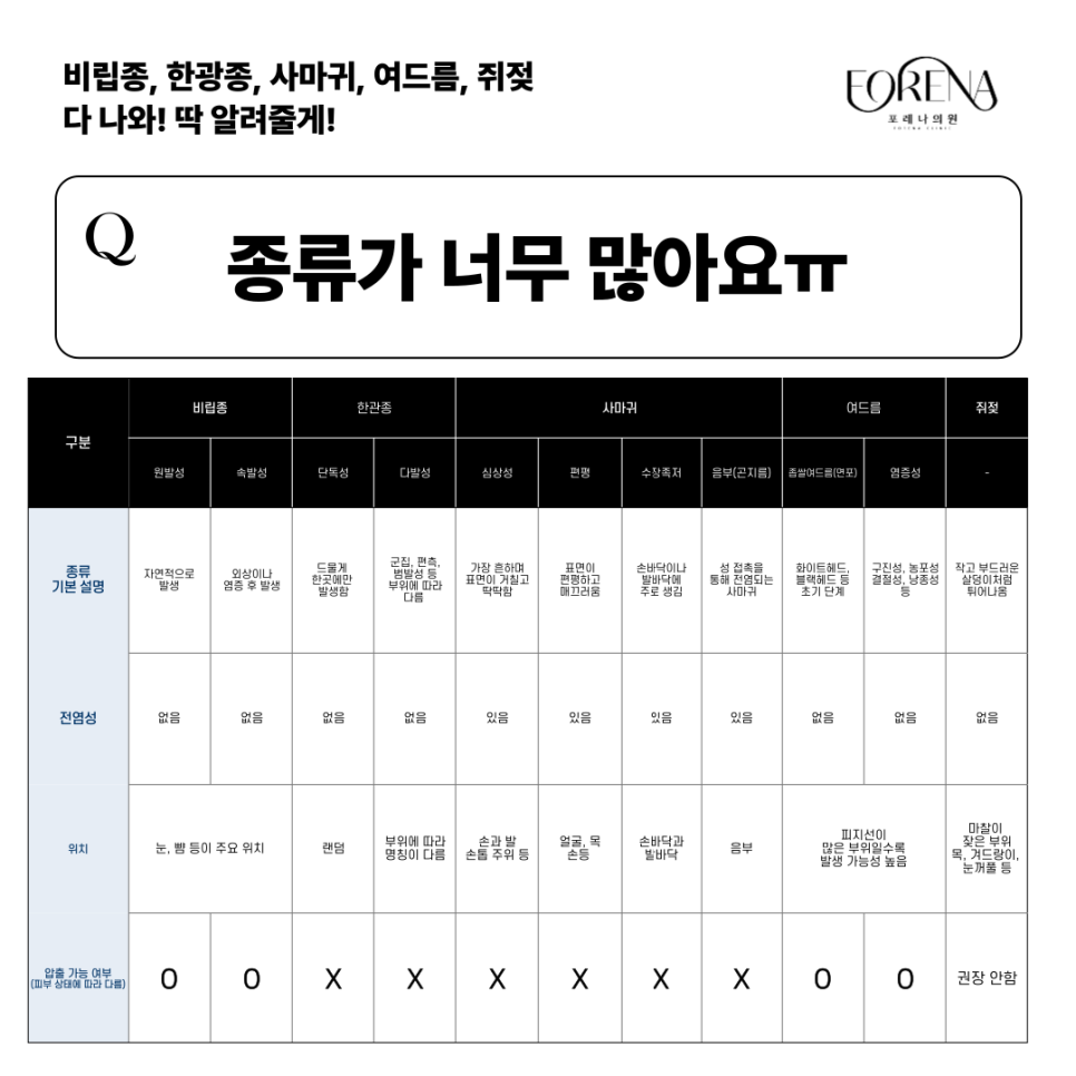 비립종, 한관종, 사마귀, 여드름, 쥐젖 전부 다 알려드리겠습니다!🔥 관련 이미지 8