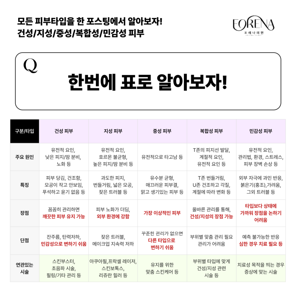 5가지 피부 타입 한번에 알아보자! 건성피부, 지성피부, 중성피부, 복합성피부, 민감성피부 🔎 관련 이미지 8