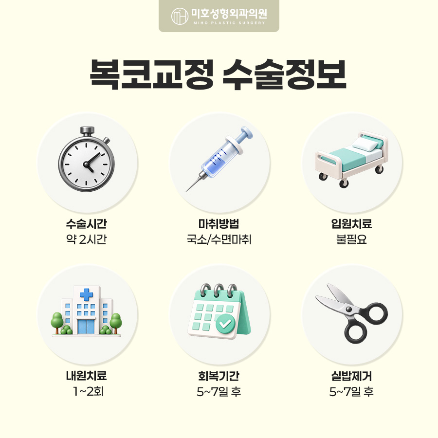 복코교정이란? 복코 원인부터 수술방법, 회복기간까지 알아보기 관련 이미지 6