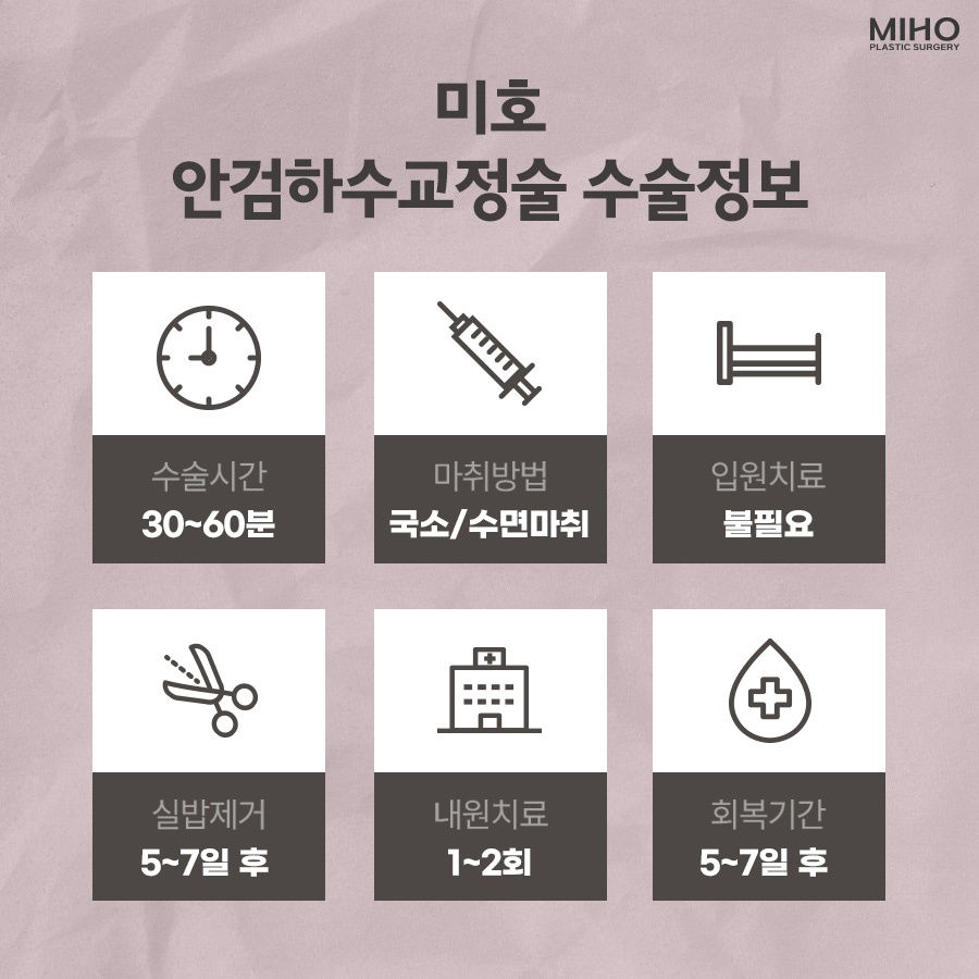 안검하수 발생 요인과 증상에 맞춰 관련 이미지 6