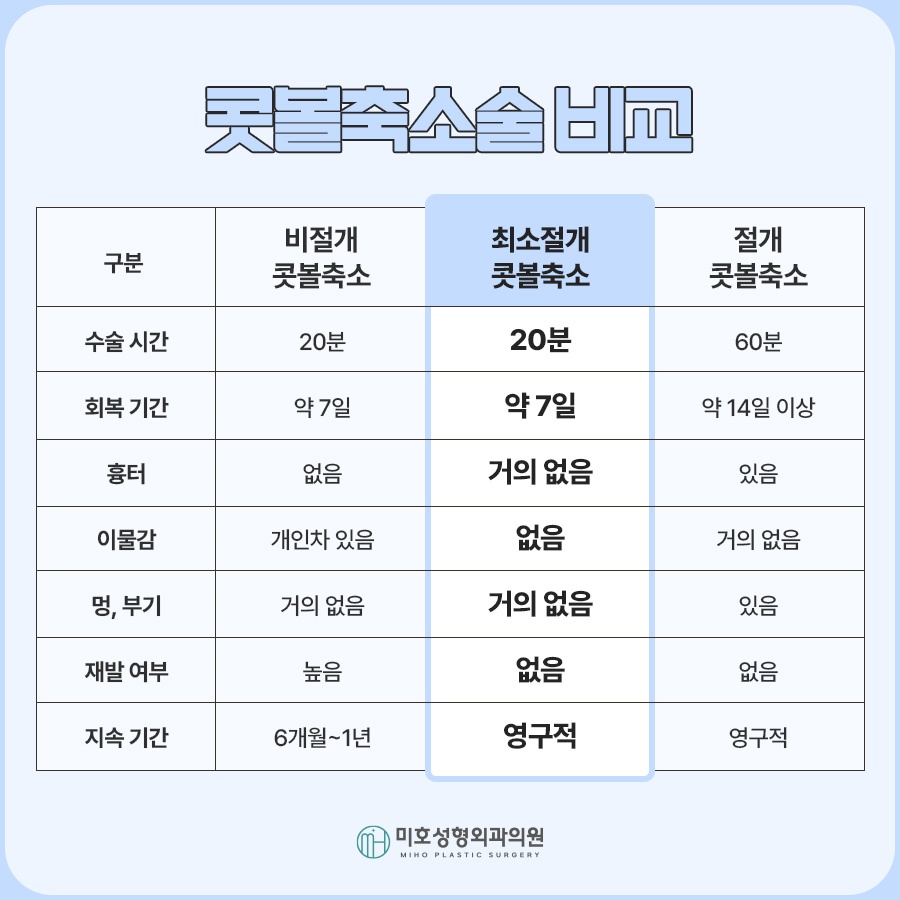 콧볼축소 세밀한 분석을 통해 관련 이미지 4