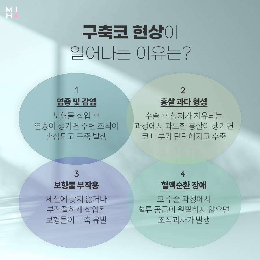 When Is Improvement for a Contracted Nose Needed? image 3