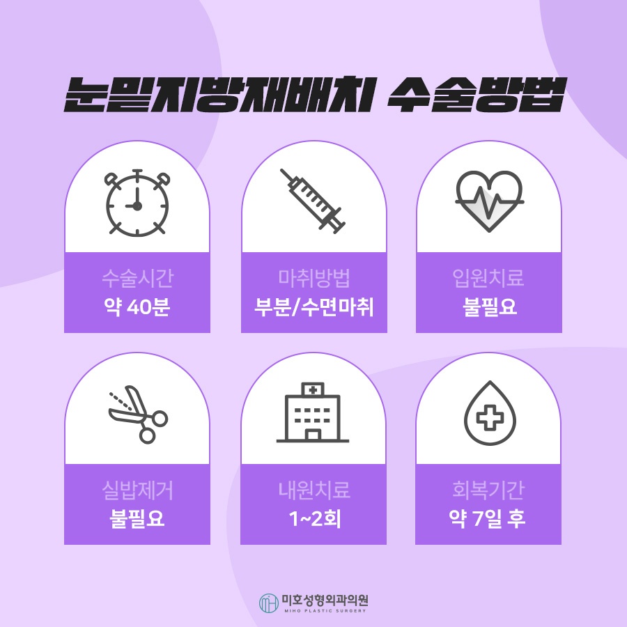 눈밑지방재배치로 젊음을 획득 관련 이미지 6