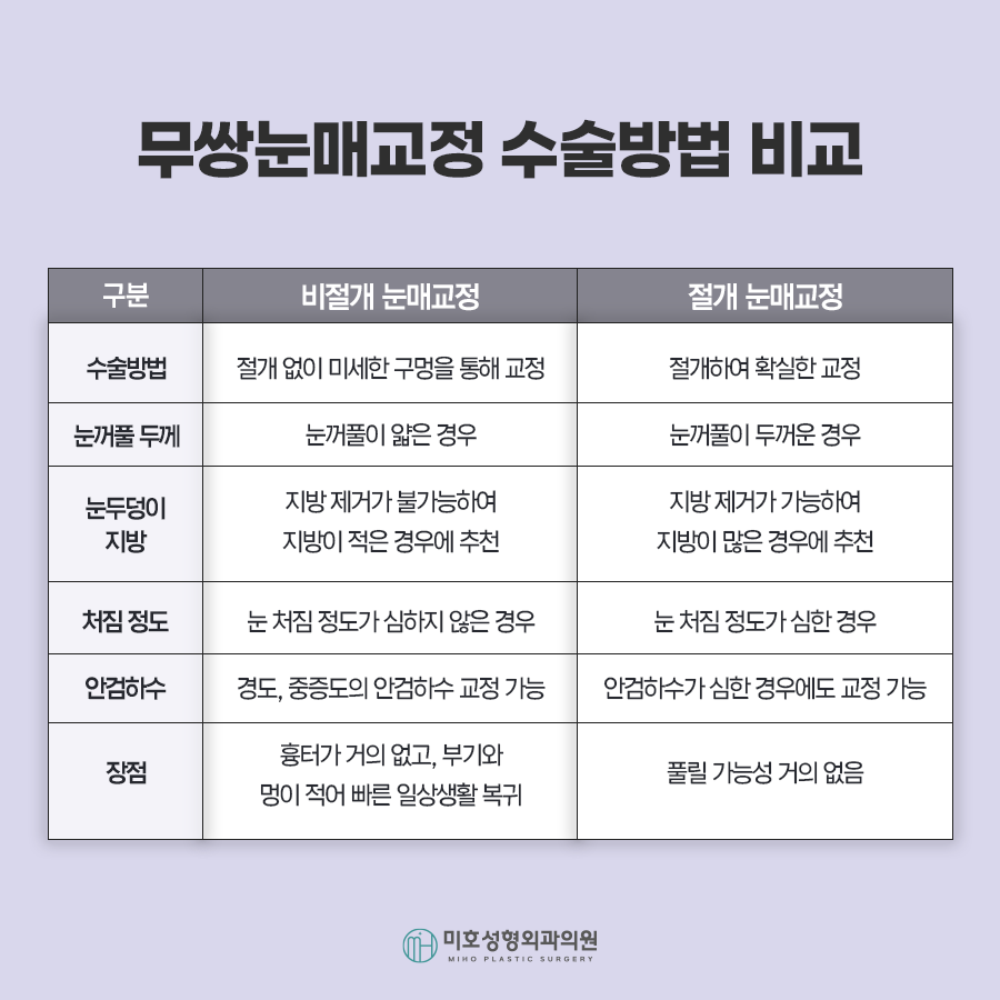 무쌍눈매교정 자연스러운 눈매 완성 관련 이미지 4