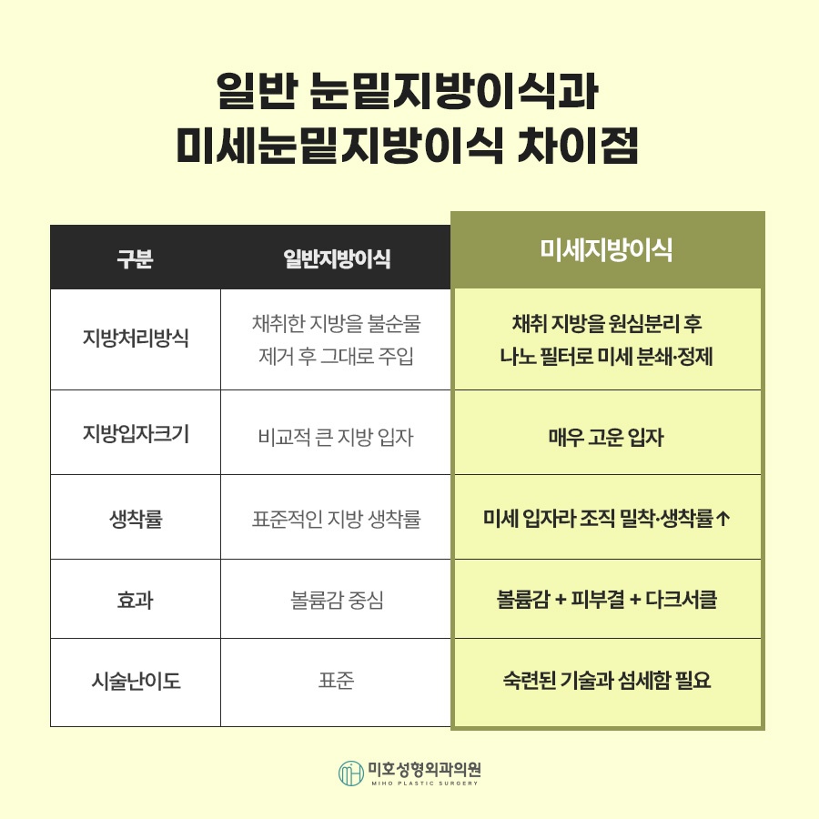 눈밑지방이식 자연스러운 입체감 완성 관련 이미지 5