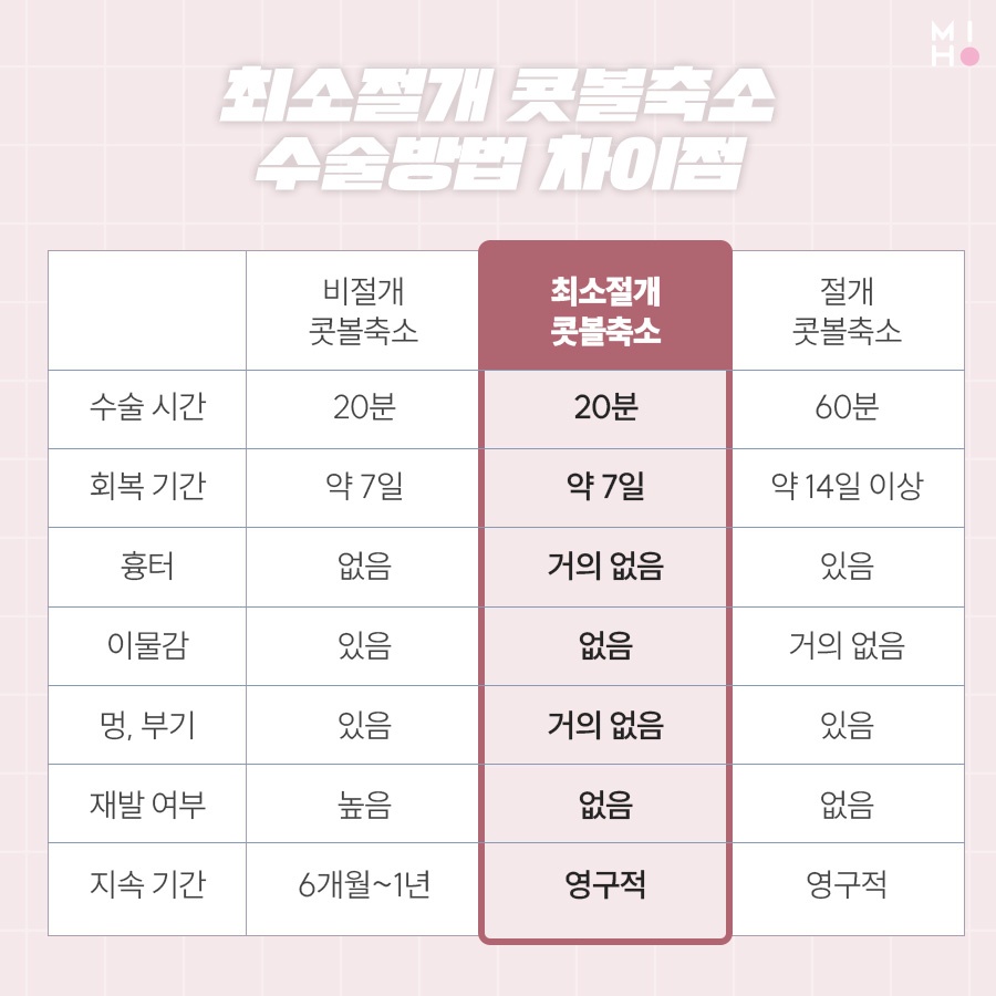 콧볼축소수술 나에게 적합한 방식으로 관련 이미지 3