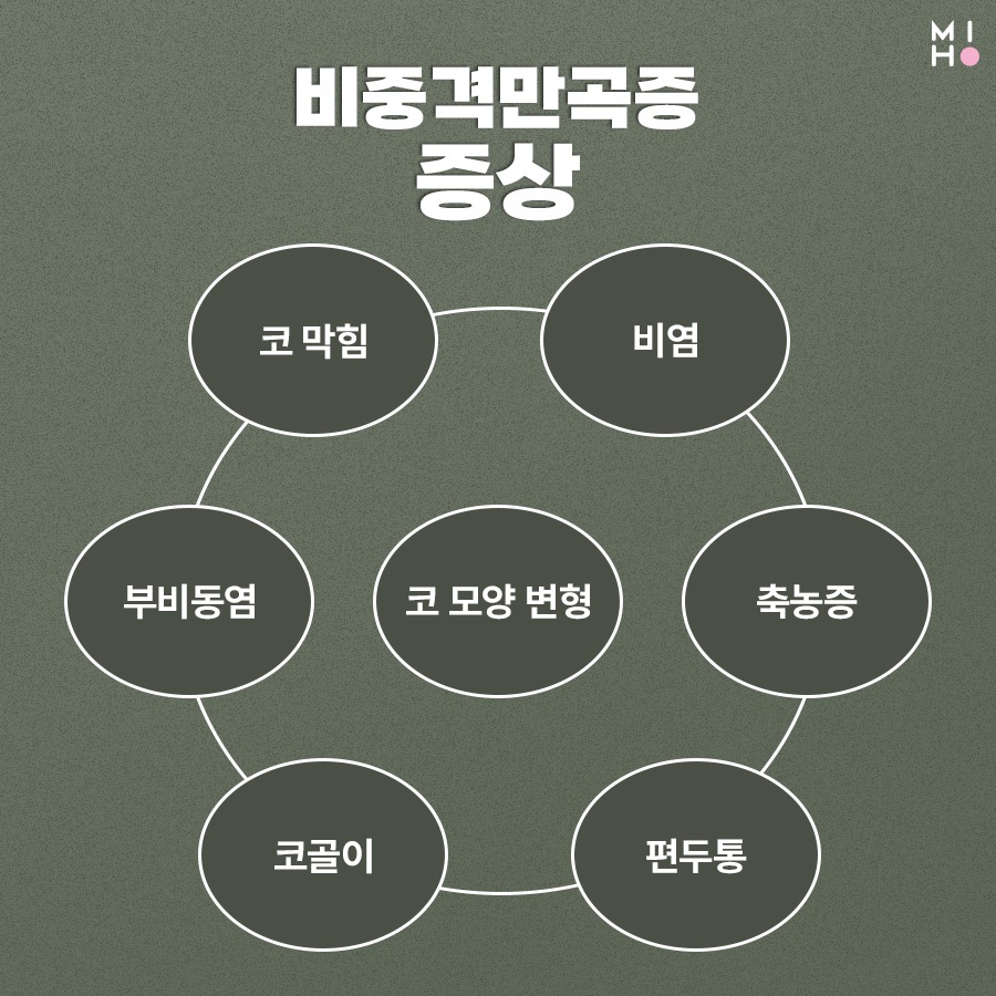 비중격만곡증 비용부담은 줄이고 만족도는 높여요 관련 이미지 4