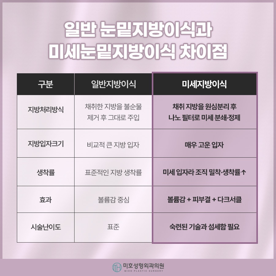 눈밑미세지방이식 올바른 계획으로 관련 이미지 5