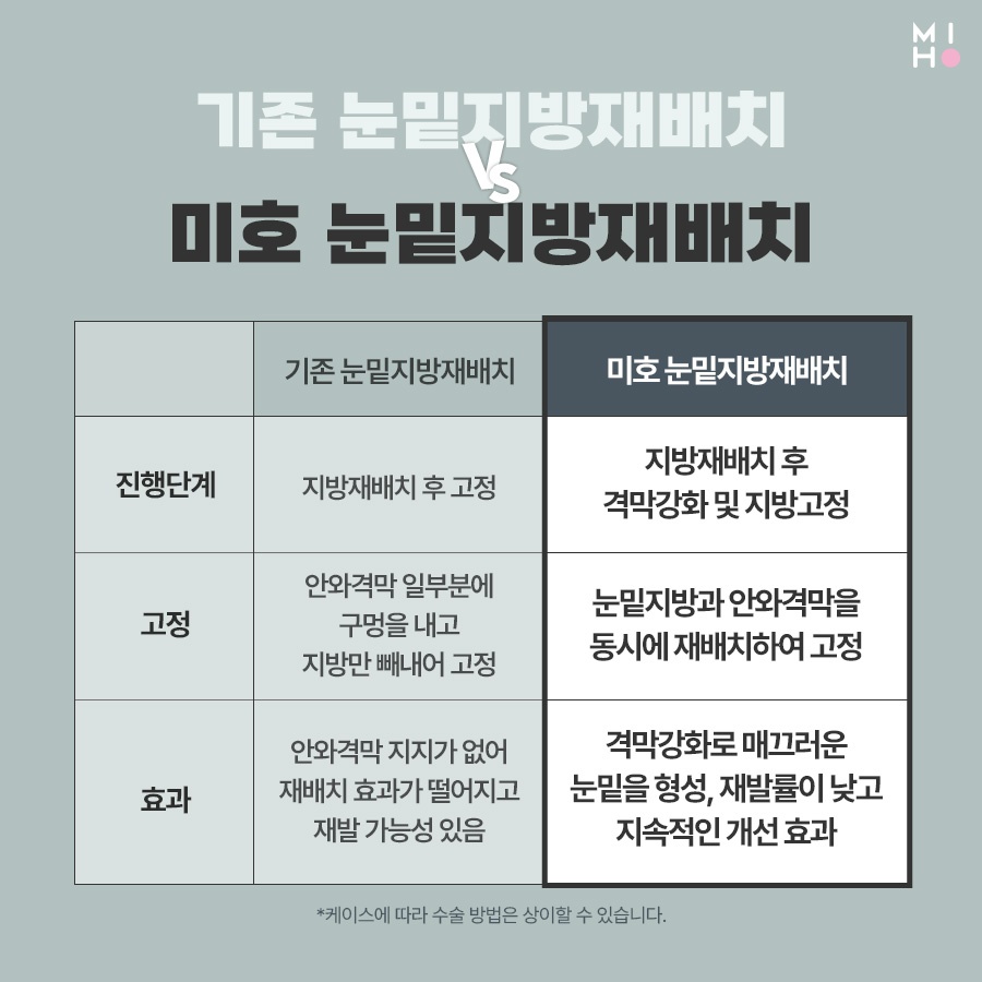 눈밑지방재배치 호감형 인상으로 개선하려면 관련 이미지 6