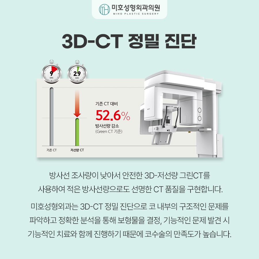 Considering Everything from the Procedure to the Cost of Septal Deviation Correction image 7