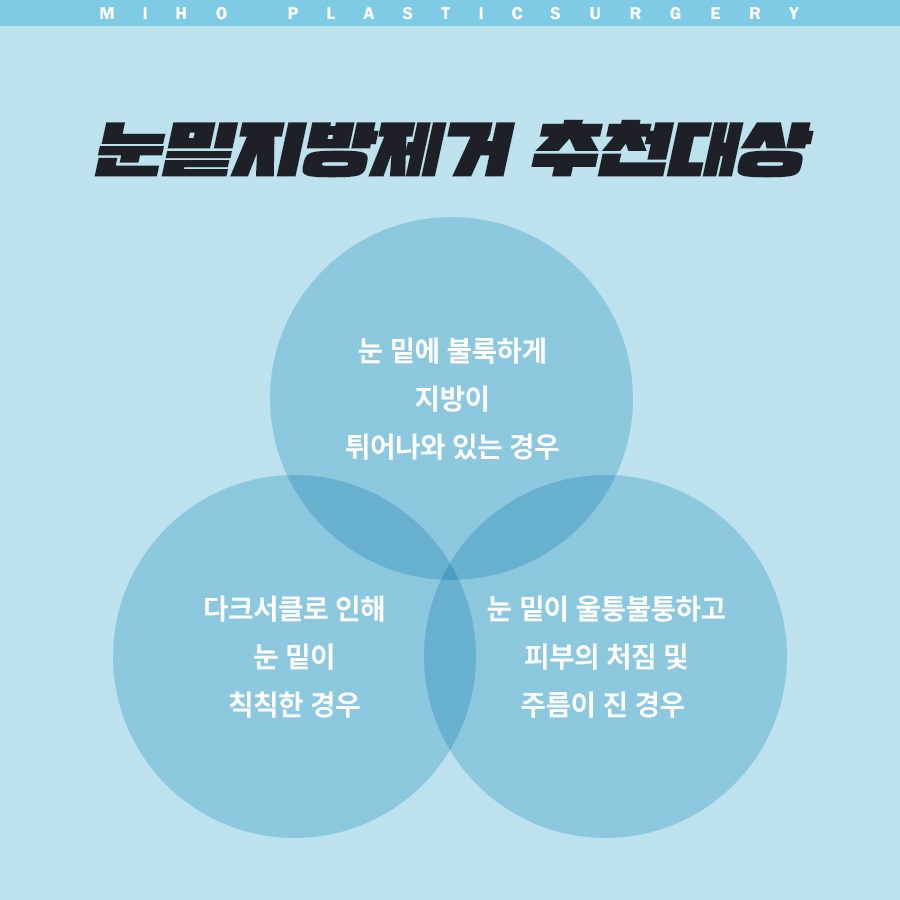 눈밑지방제거 하안검 다크써클 개선 방법 관련 이미지 3