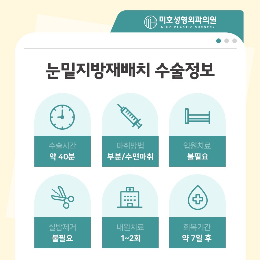 눈밑지방재배치 빠른 대처 방안 관련 이미지 4