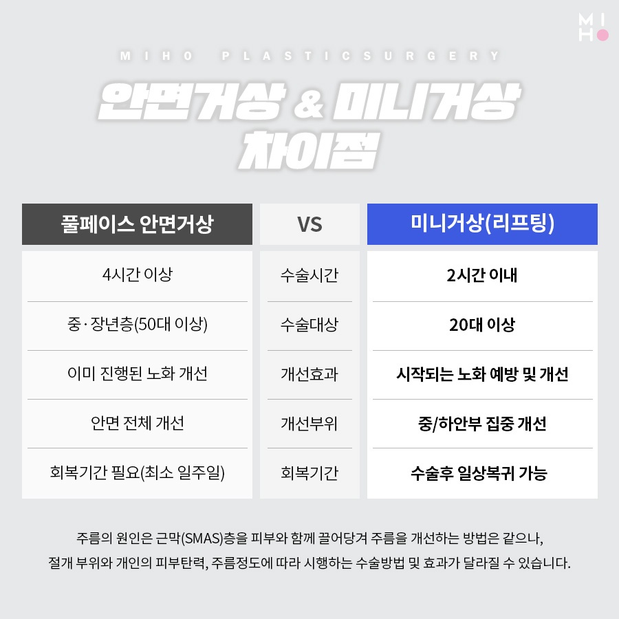 미니거상 처짐이 걱정이라면 관련 이미지 4