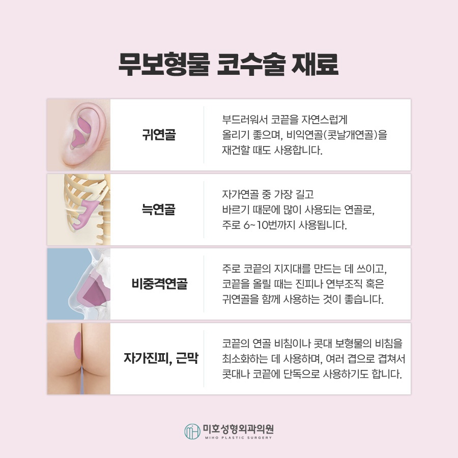 무보형물코수술 자연스러운 코라인을 위한 재료 선택과 확인사항 관련 이미지 4