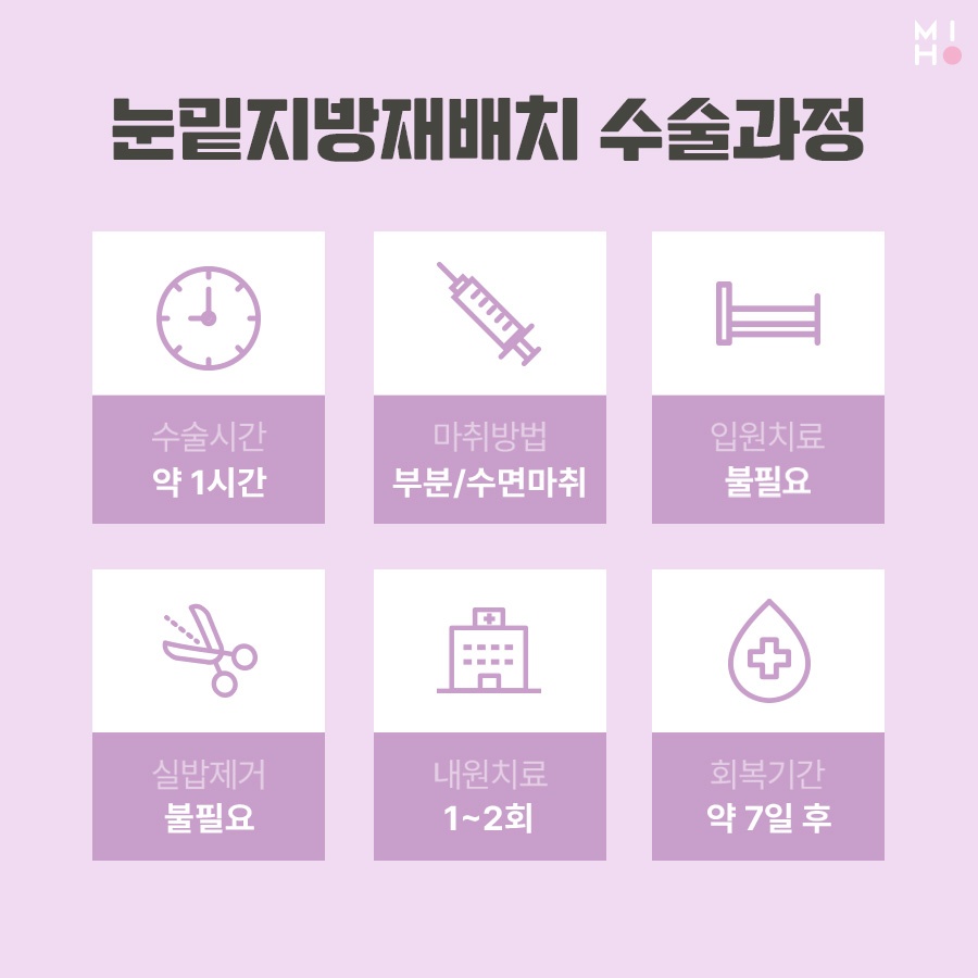 눈밑지방재배치 보완할 곳을 파악하여 관련 이미지 4