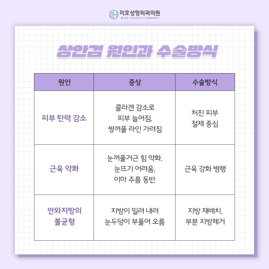 상안검수술 해당하는 유형은 관련 이미지 4