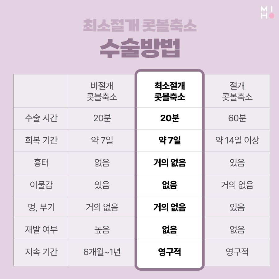 최소절개콧볼축소 부담을 줄이며 세련되게 관련 이미지 4