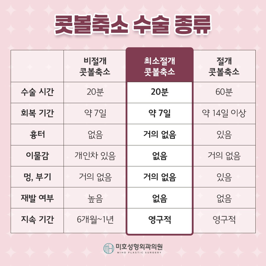 콧볼축소 자연스러운 결과로 관련 이미지 4