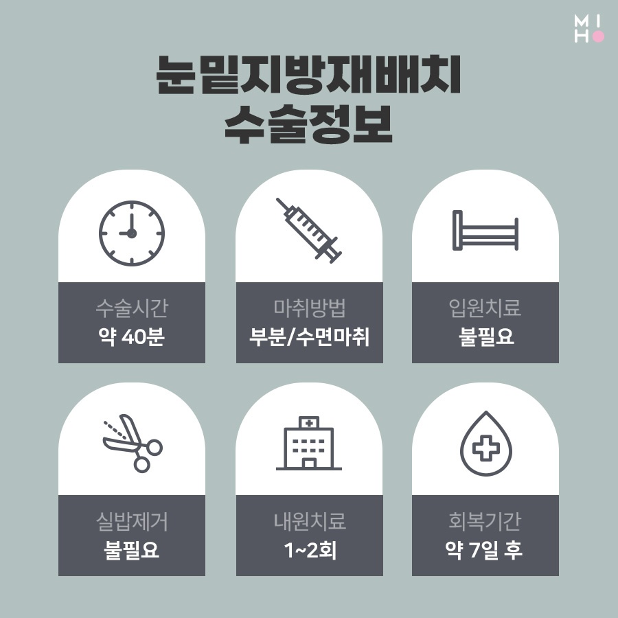 눈밑지방재배치 호감형 인상으로 개선하려면 관련 이미지 5