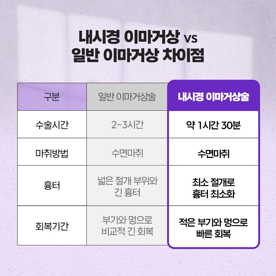내시경이마거상 처짐 개선 원리 관련 이미지 4