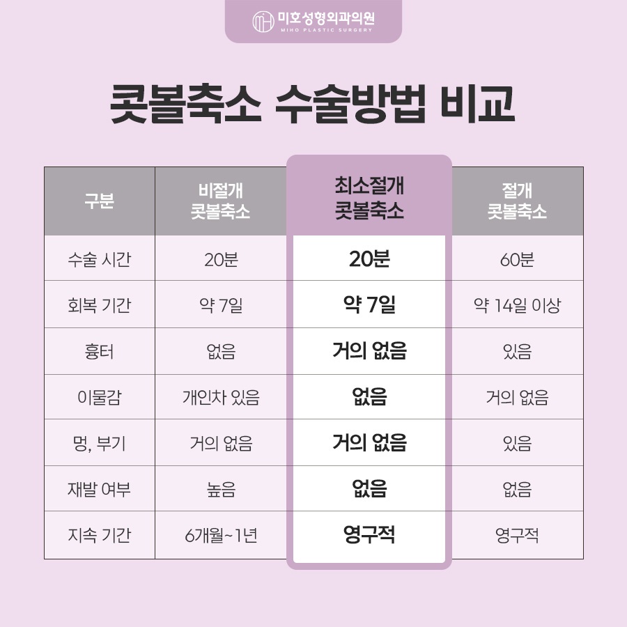 콧볼축소 고려 유형과 방식 관련 이미지 3