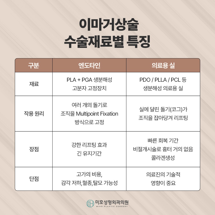 이마거상후기 진행과정 및 체크할 점 관련 이미지 5
