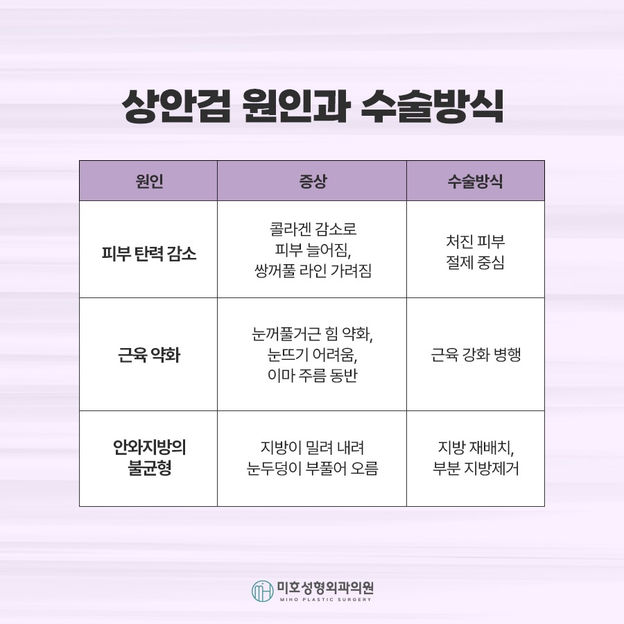 상하안검수술 처진 눈꺼풀 개선 방법 관련 이미지 4