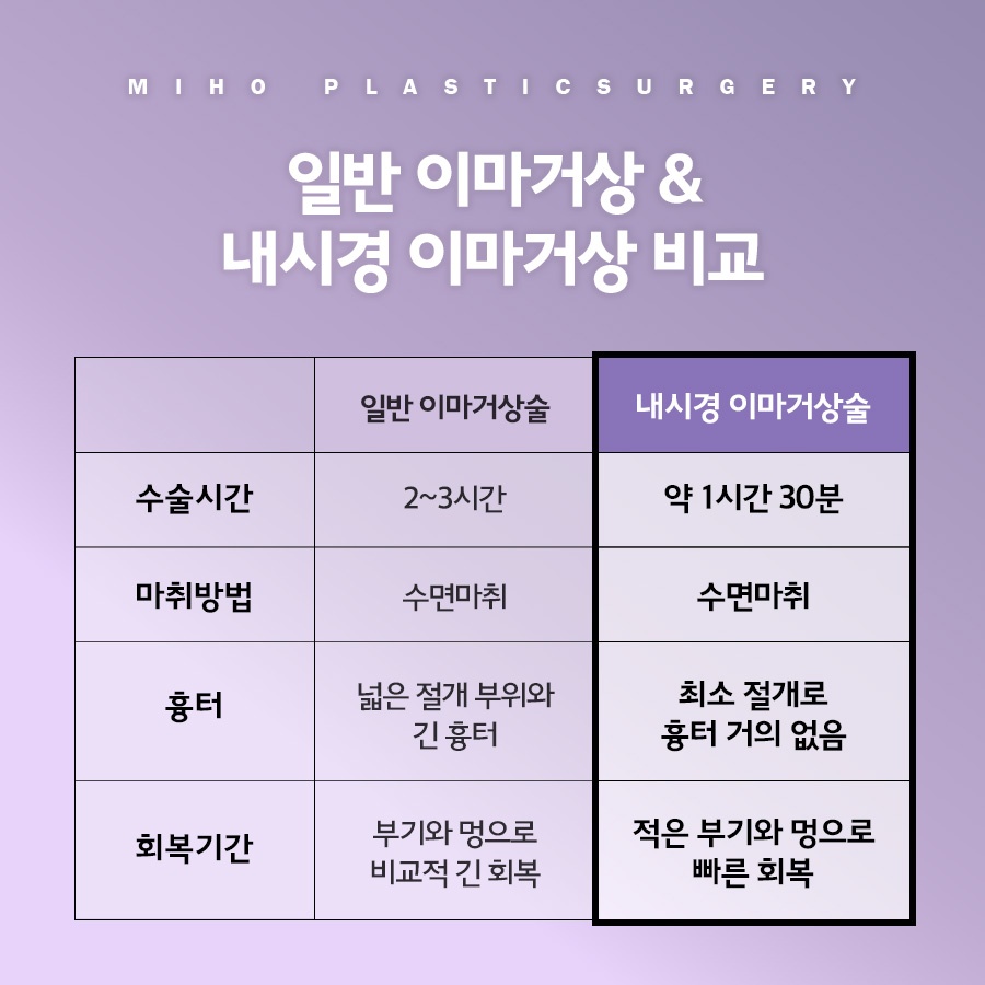 이마거상 비용 및 사후관리 팁 관련 이미지 6