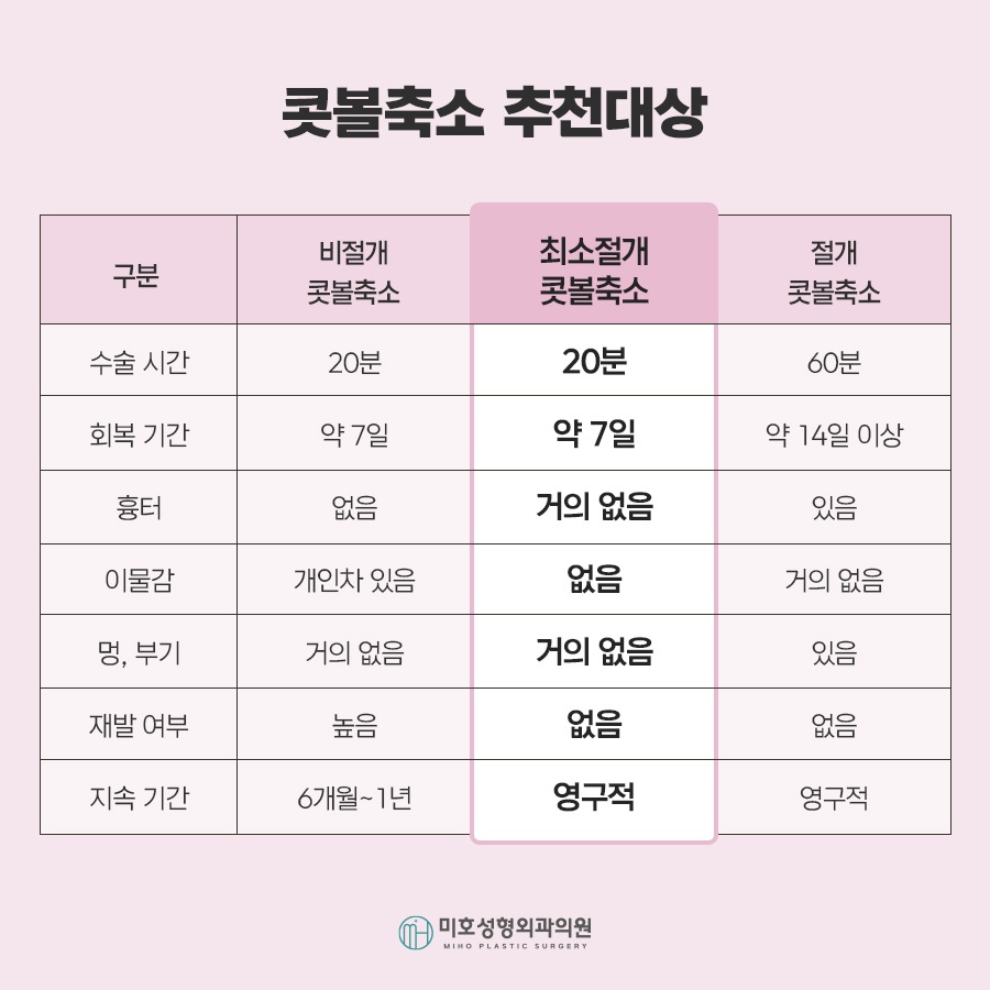 콧볼축소 자연스러운 코라인을 위한 체크포인트 관련 이미지 4