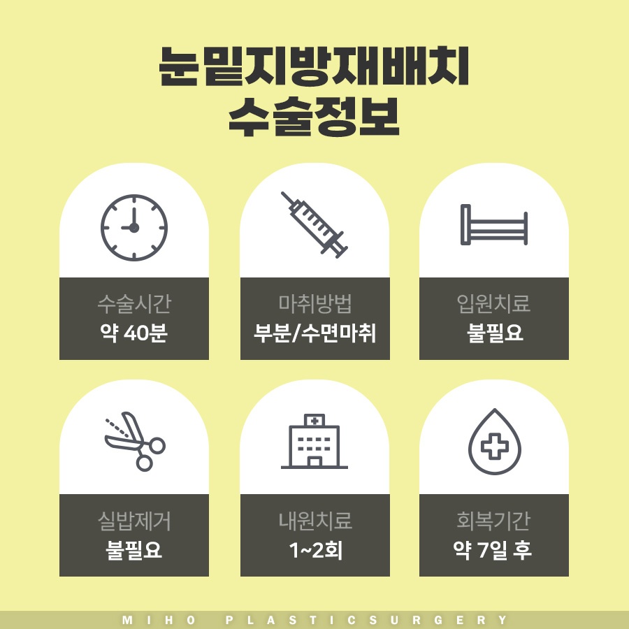 눈밑지방재배치수술비용 내게 맞는 수준은 관련 이미지 3