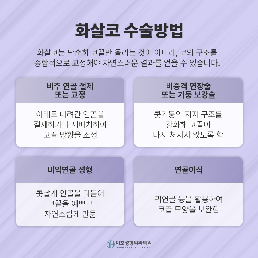 화살코 교정 방법 및 관리수칙 관련 이미지 4