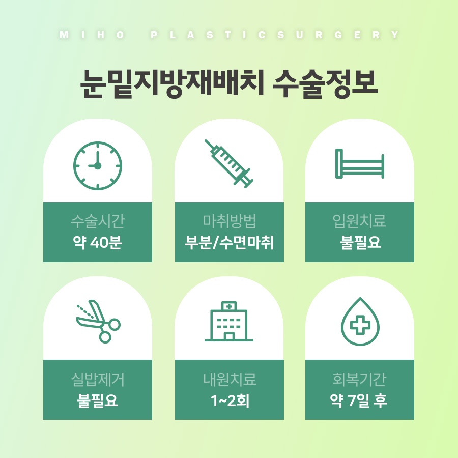 눈밑지방재배치 고민에 맞게 개선하며 관련 이미지 4