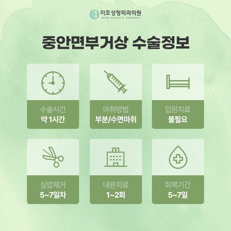 중안면거상 노화 증상에 주목하여 관련 이미지 6
