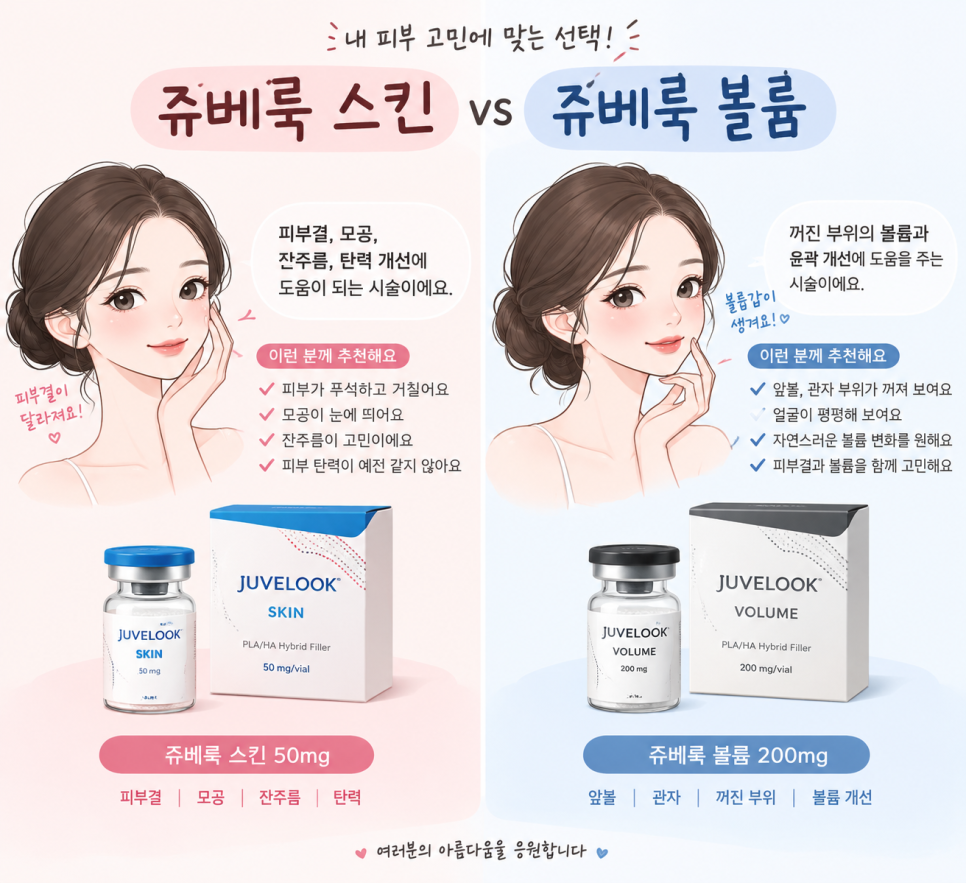 쥬베룩스킨 vs 볼륨, 피부결부터 자연스러운 볼륨까지 차이 알아보기 관련 이미지 1