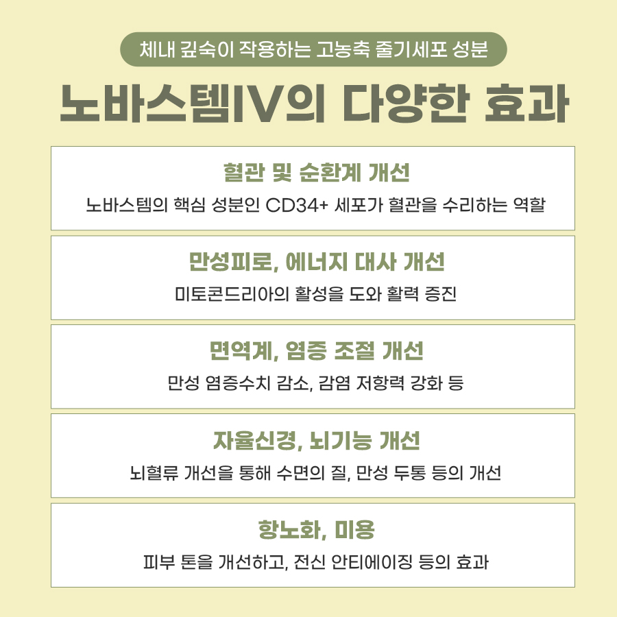 노바스템 줄기세포, 왜 찾는 분들이 많아졌을까요? 관련 이미지 3