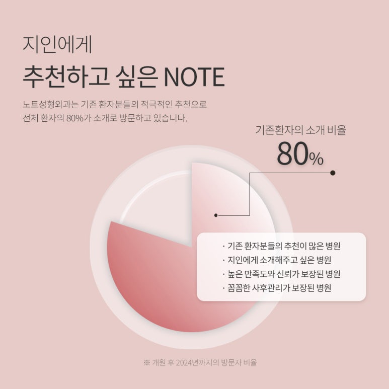 강남쌍꺼풀 트임눈성형외과 유명한곳 추천 논현역 노트성형외과의 올인원 쌍커풀 트임수술로 개인 맞춤형 눈성형을 관련 이미지 3
