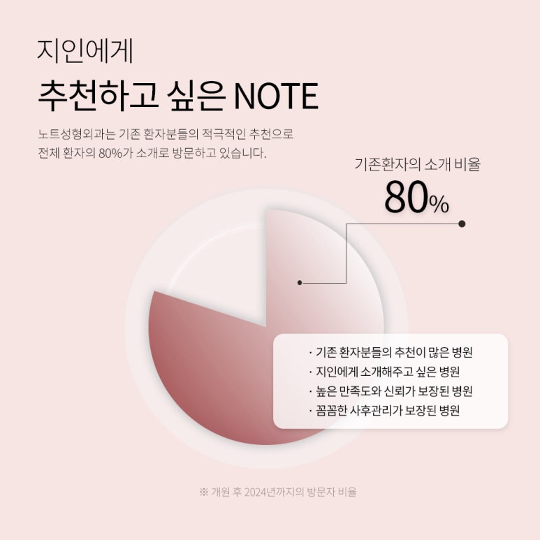 A Harmonious Change That Aligns the Flow of the Eyes and Canthoplasty with Note Plastic Surgery in Gangnam, a Great Place for Double Eyelid Surgery, Epicanthoplasty, and Canthoplasty in Nonhyeon, Through All-in-One Eye Surgery image 3