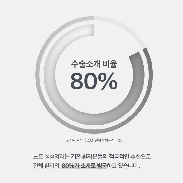 쌍꺼풀수술 전후로 확인하는 쌍꺼풀 비용보다 중요한 논현역 눈성형 잘하는 병원 노트성형외과의 이중 매몰 자연유착 쌍꺼풀수술 포인트 관련 이미지 3