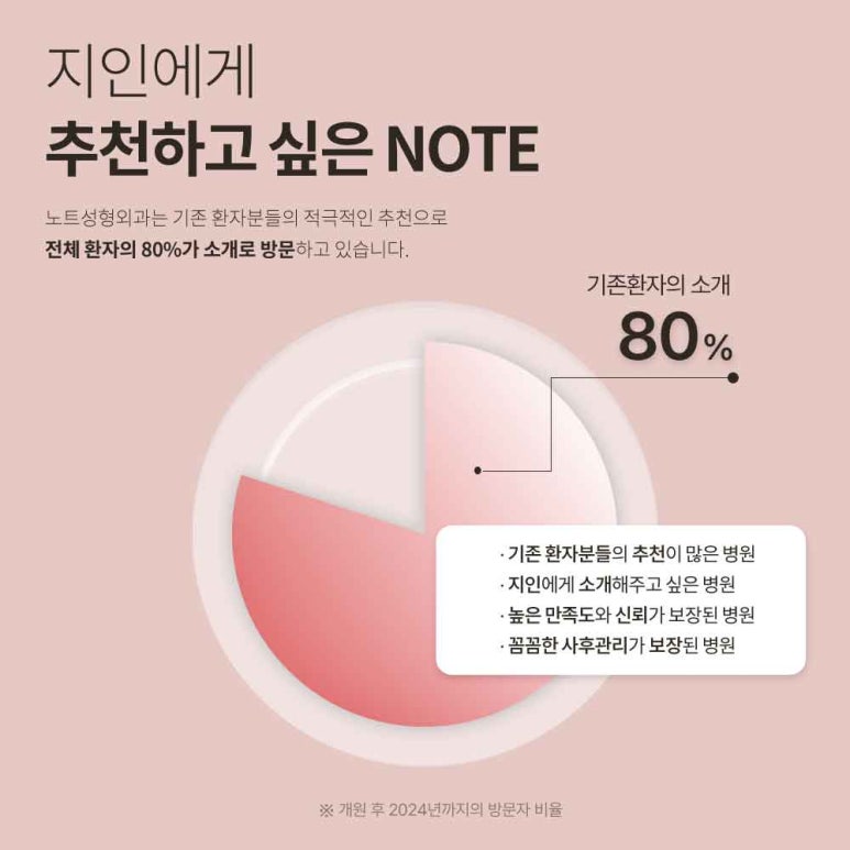강남 눈성형외과 눈매교정 잘하는곳 논현 노트성형외과의 절개 눈매교정으로 또렷한 눈매, 안검하수 해결 관련 이미지 3