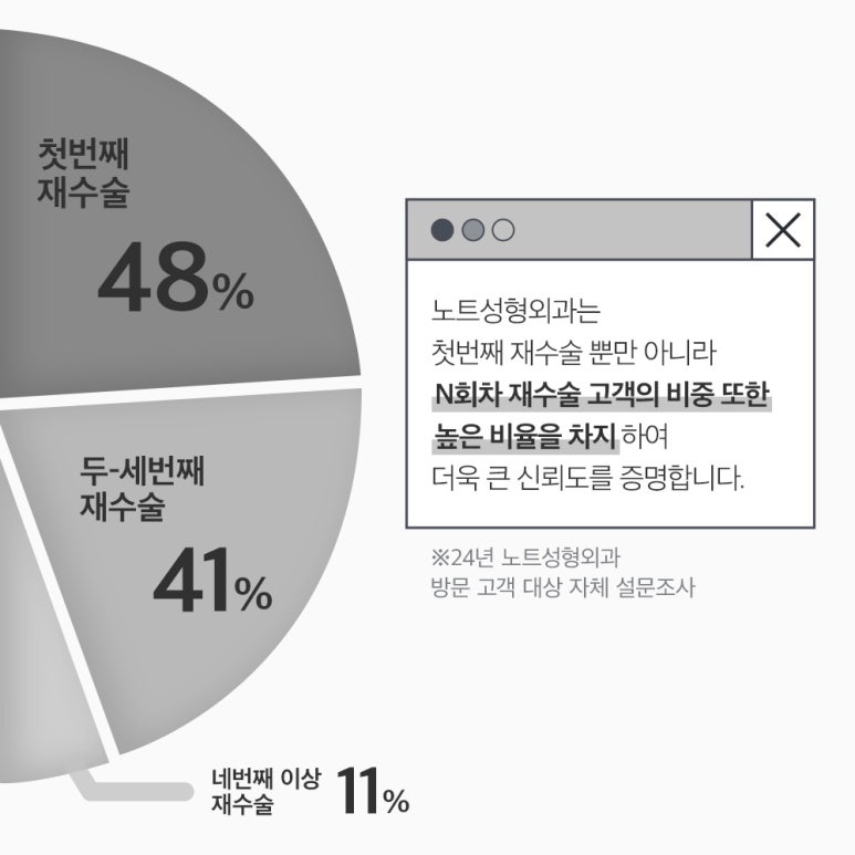 강남 쌍꺼풀수술 눈재수술 잘하는 곳 논현역 노트성형외과의 눈성형 재수술 시 가장 중요한 포인트는? 관련 이미지 6