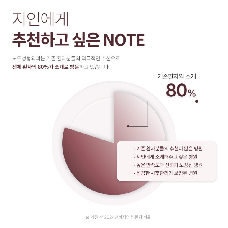 강남 눈재수술 잘하는 곳 노트성형외과의 소세지 눈 쌍꺼풀 재수술을 막는 케이스별 눈성형 전후 쌍꺼풀 재수술 후기 관련 이미지 3