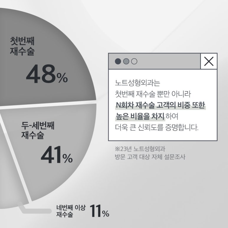 For the last eye surgery at Note Plastic Surgery in Nonhyeon, a place in Gangnam known for double-eyelid revision surgery, achieve clear eye-surgery results through an accurate analysis of the causes of revision surgery image 6