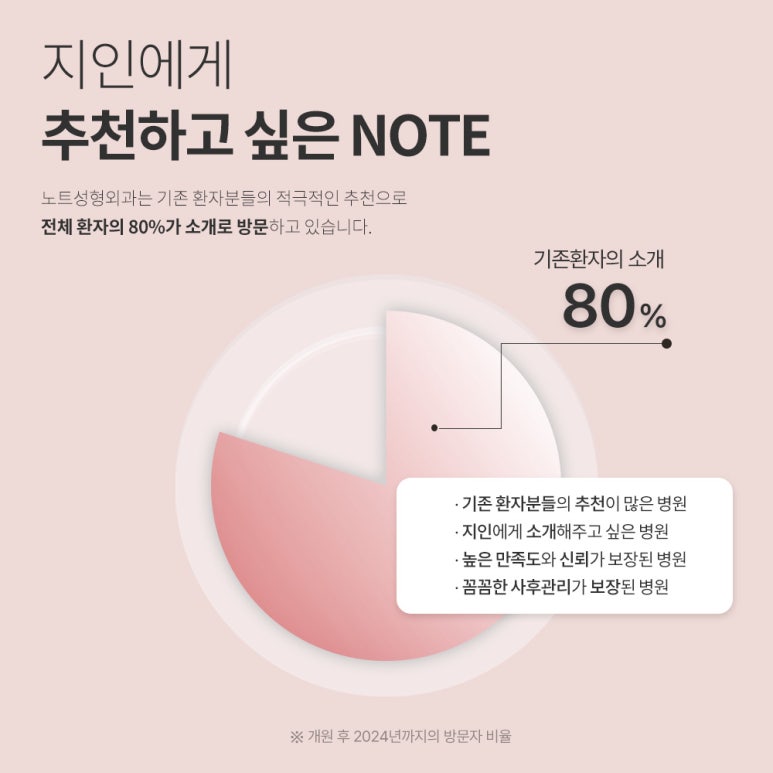 논현 눈성형외과 유명한 곳 강남 노트성형외과 쌍꺼풀매몰법과 트임수술 앞트임 뒷트임 밑트임수술 관련 이미지 3