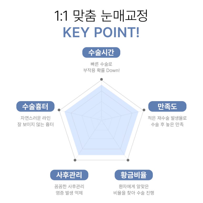 눈매교정을 통해 또렷하고 매력적인 눈매로, 눈성형 잘하는 병원 추천 노트성형외과 눈매교정 관련 이미지 4